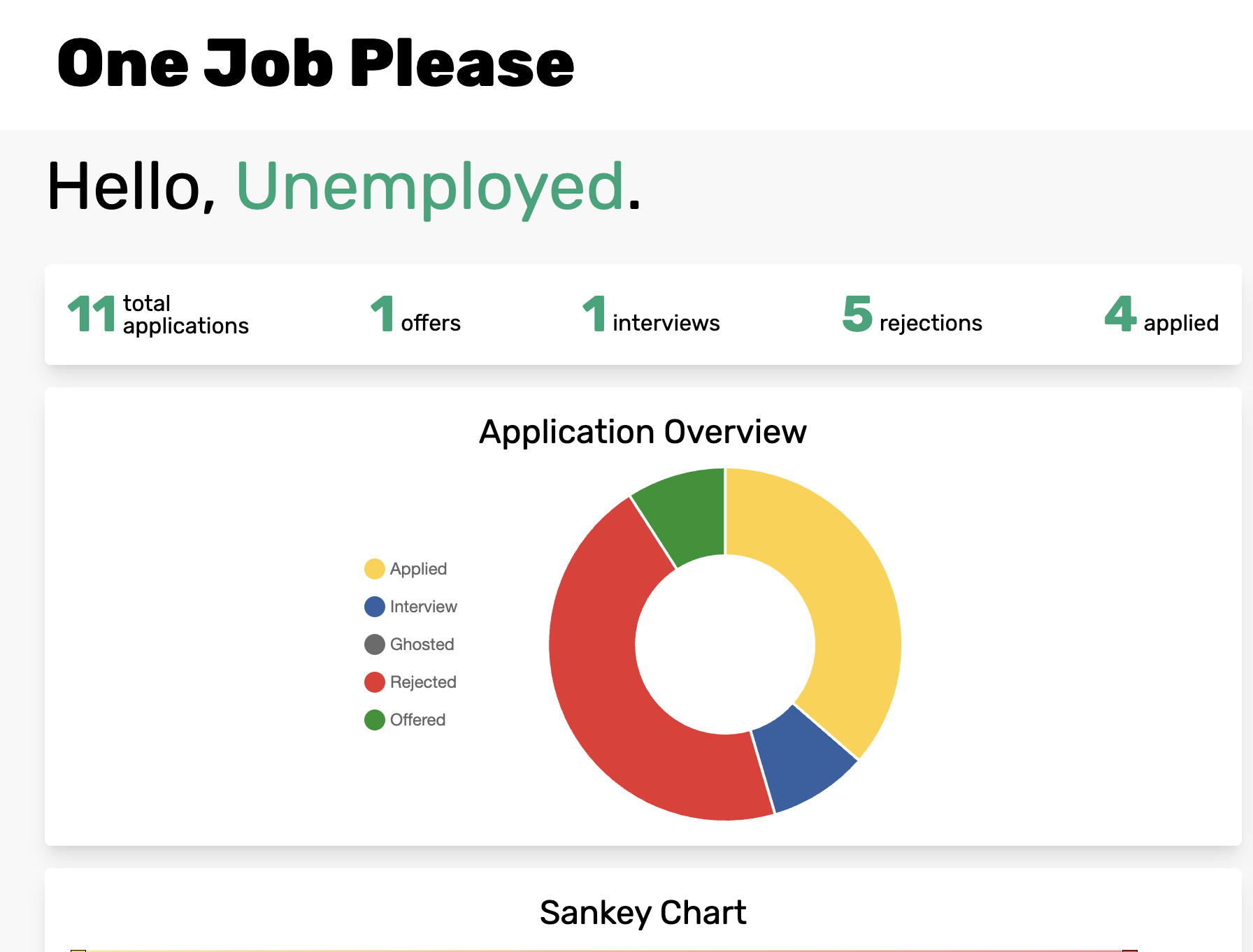 one job please image